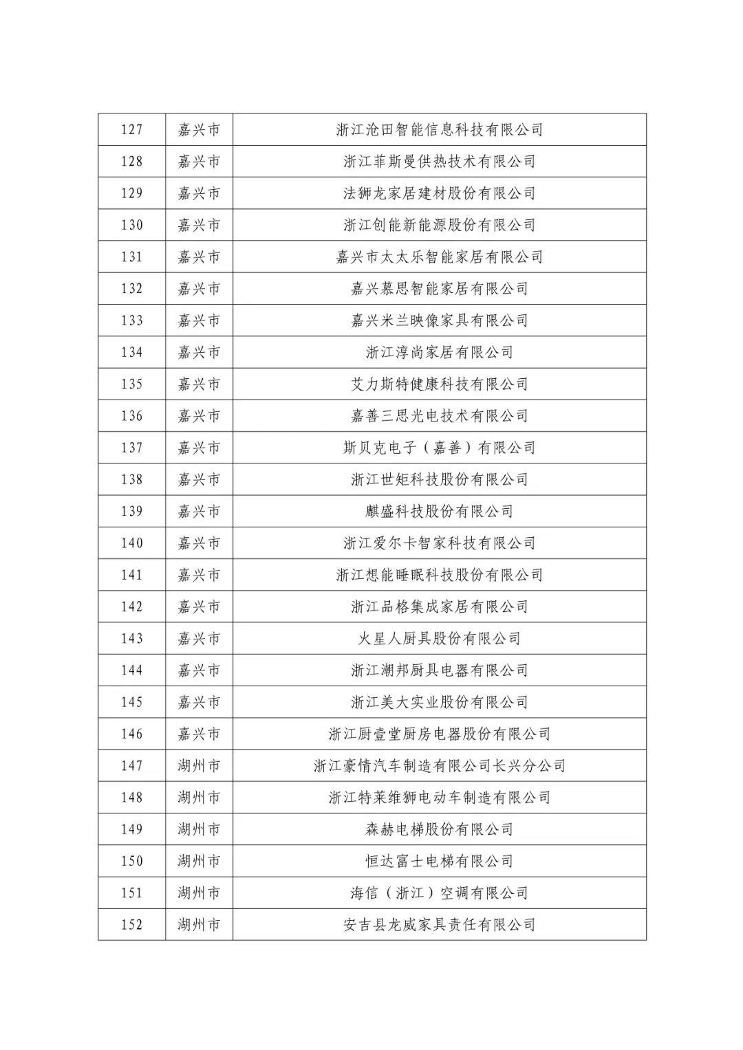 浙江省发布“智家浙优”品牌供应商名单，多家智能家居企业入选