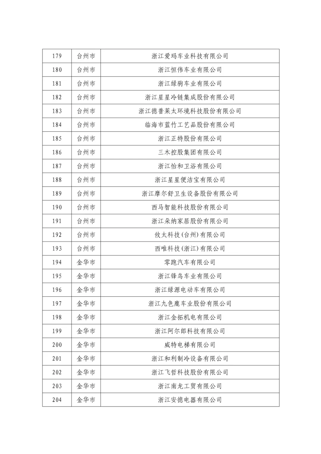 浙江省发布“智家浙优”品牌供应商名单，多家智能家居企业入选