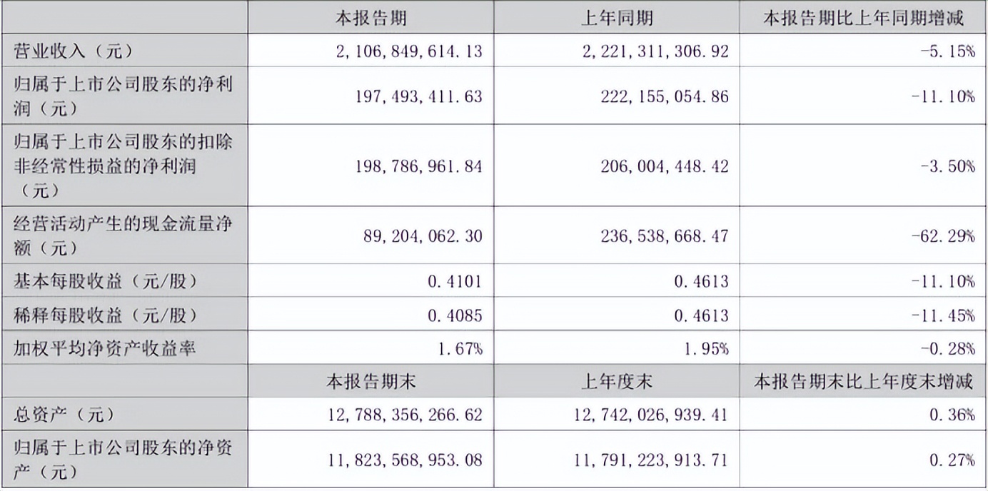 2024上半年安防芯片厂商业绩盘点，谁家表现最抢眼？