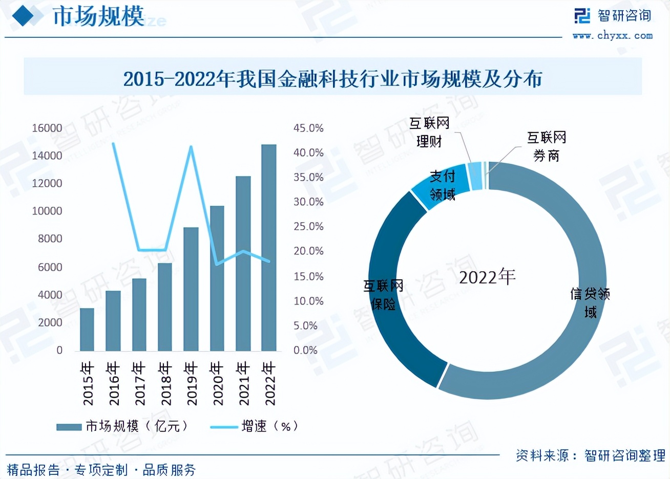 中国金融科技行业全景速览：政策不断加持，市场保持高关注度