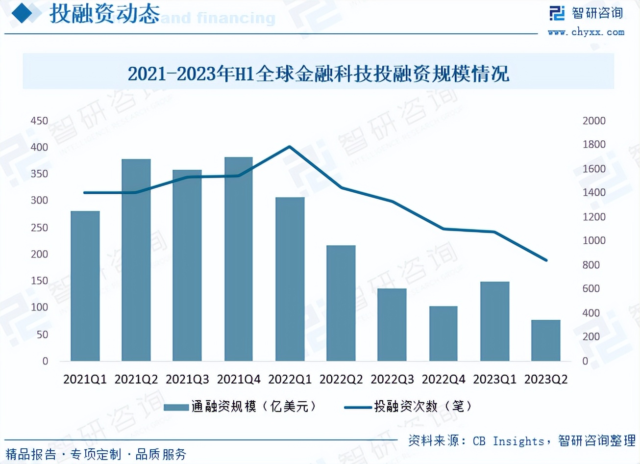 中国金融科技行业全景速览：政策不断加持，市场保持高关注度