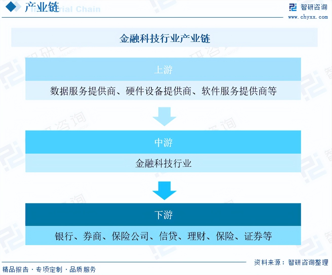 中国金融科技行业全景速览：政策不断加持，市场保持高关注度