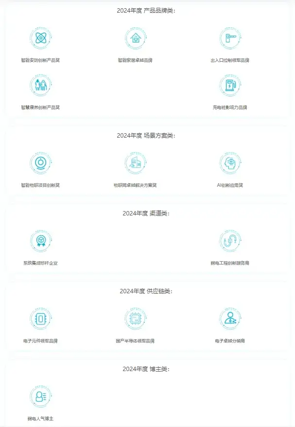 三大亮点全新升级,2024年慧聪品牌评选有何不同? 三大亮点全新升级,2024年慧聪品牌评选有何不同?