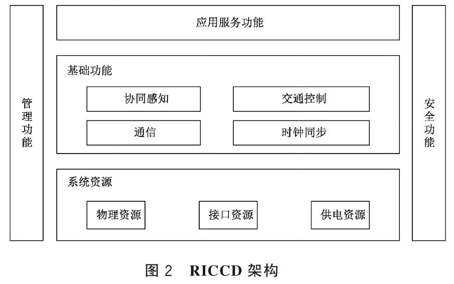 国标《车路协同系统智能路侧协同控制设备技术要求和测试方法》发布