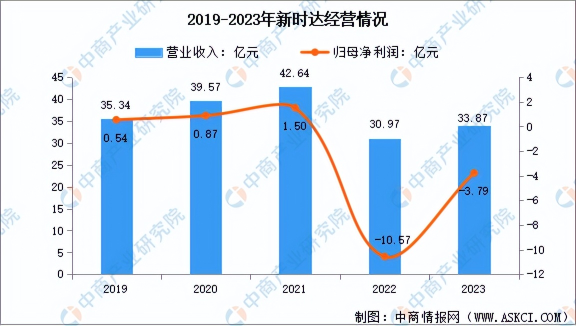 2024年中国工业机器人行业市场前景预测研究报告