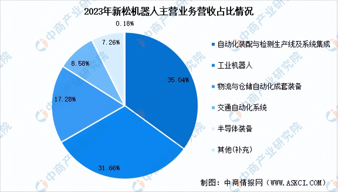 2024年中国工业机器人行业市场前景预测研究报告