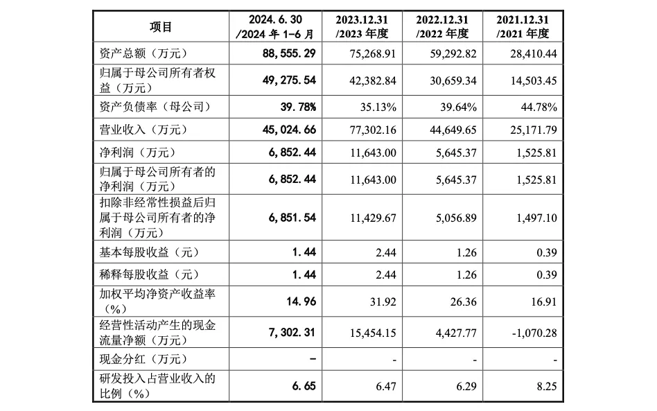 卖摄像头年入近10亿，这家公司IPO顺利过会