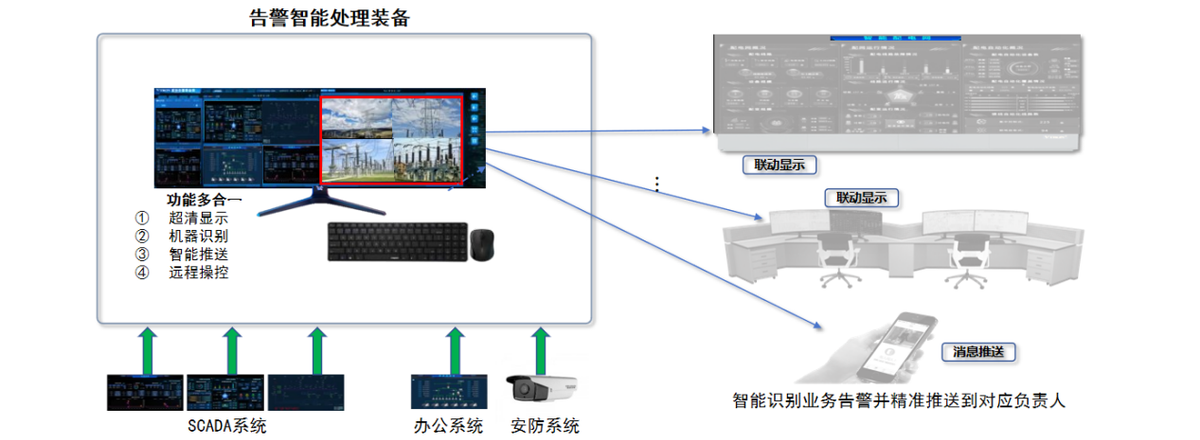 威创AI告警系统带来新质生产力 实现从“人找信息”到“信息找人”的重大突破