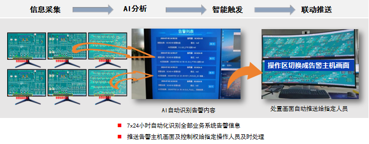 威创AI告警系统带来新质生产力 实现从“人找信息”到“信息找人”的重大突破