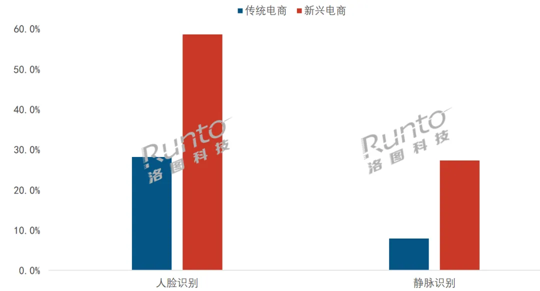  Q3中国智能门锁全渠道销量下降7.5%；均价下行，500元以下销量占比超45%