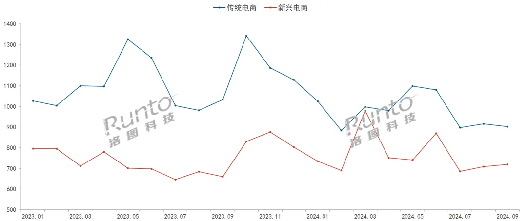  Q3中国智能门锁全渠道销量下降7.5%；均价下行，500元以下销量占比超45%