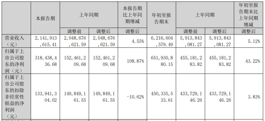 模组厂商三季报密集出炉！这些公司业绩炸裂