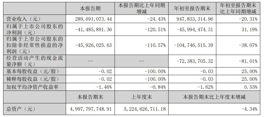 模组厂商三季报密集出炉！这些公司业绩炸裂