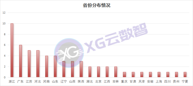 10亿元！中国联通最新中标“云数智”项目