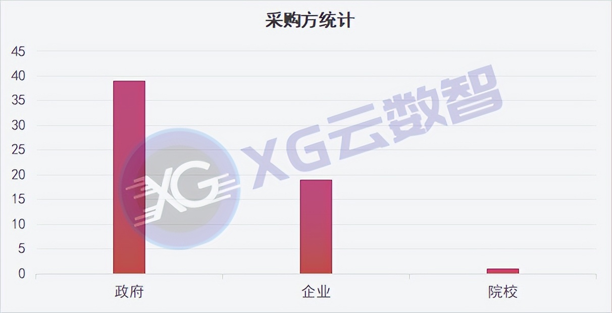 10亿元！中国联通最新中标“云数智”项目