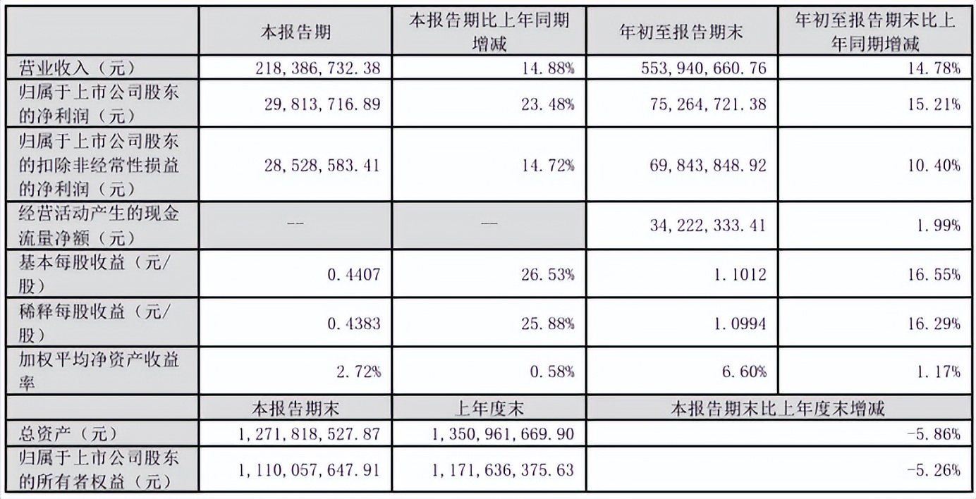 一安防龙头募投项目延期，还深陷SDN名单风波