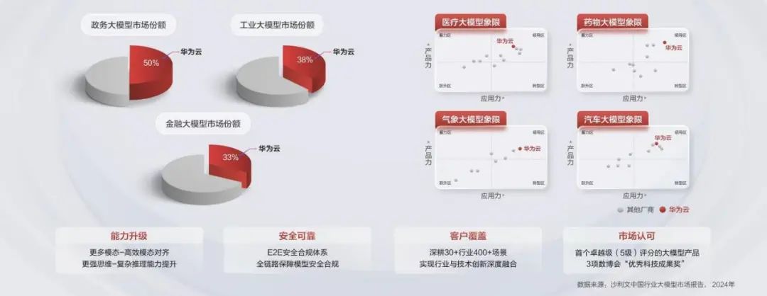 AI竞赛升级，中国大模型率先跃入新战场