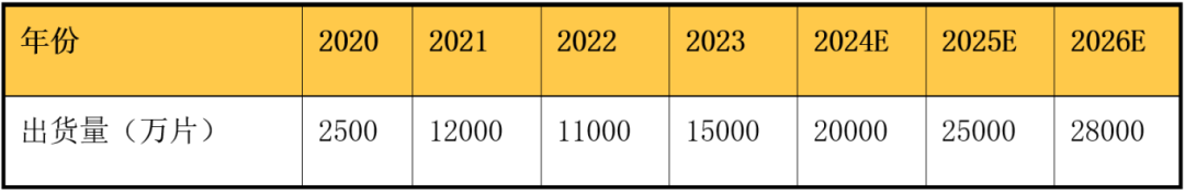 海思手握RedCap，杀回NB-IoT，还看上了Cat.1，为何？