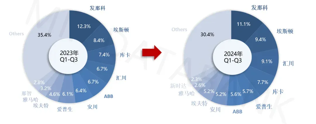 中国成全球最大工业机器人市场，内资厂商市场份额持续提升