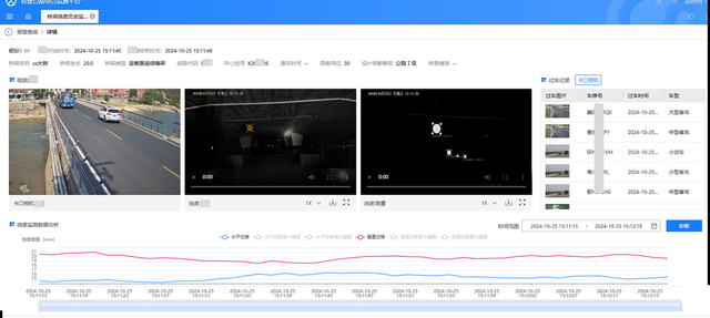 海康威视视觉位移监测系统：实时测量“把脉”，保障桥梁健康运行