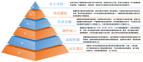 全面推进电力鸿蒙数字消防物联装置在南方电网部署