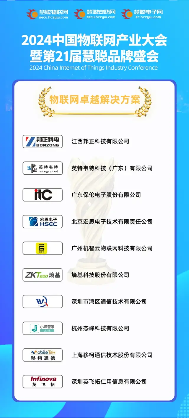 荣耀揭晓|2024年度物联网卓越解决方案奖榜单
