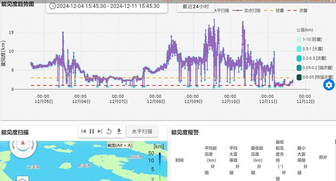 全国首个海雾智能观测实验室在杭州揭牌，成果已在舟山、宁波等地应用