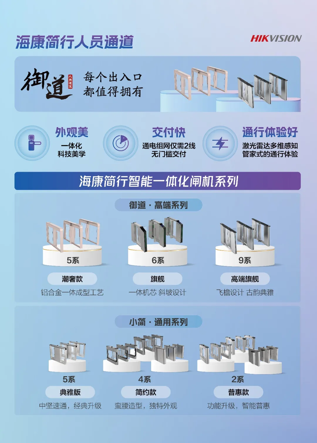 海康威视余俊良：围绕人员通道场景做减法，易安装、易调试、易使用、易售后