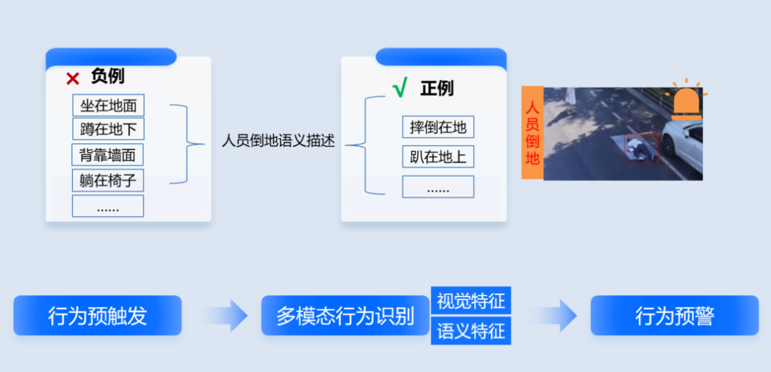 海康威视发布多模态大模型AI融合巡检超脑，为千行百业带来安全守护