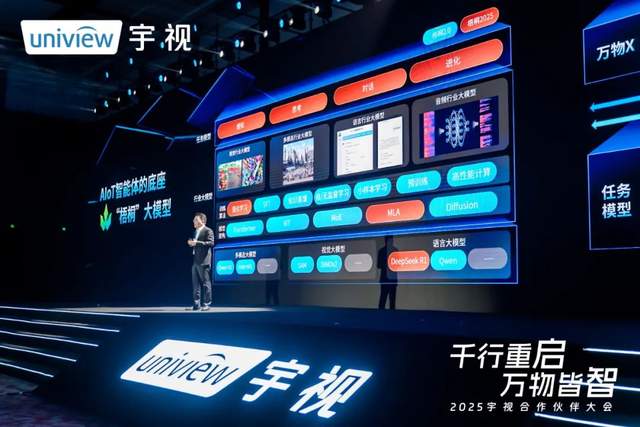 2025宇视合作伙伴大会:千行重启,万物皆智   2025宇视合作伙伴大会:千行重启,万物皆智