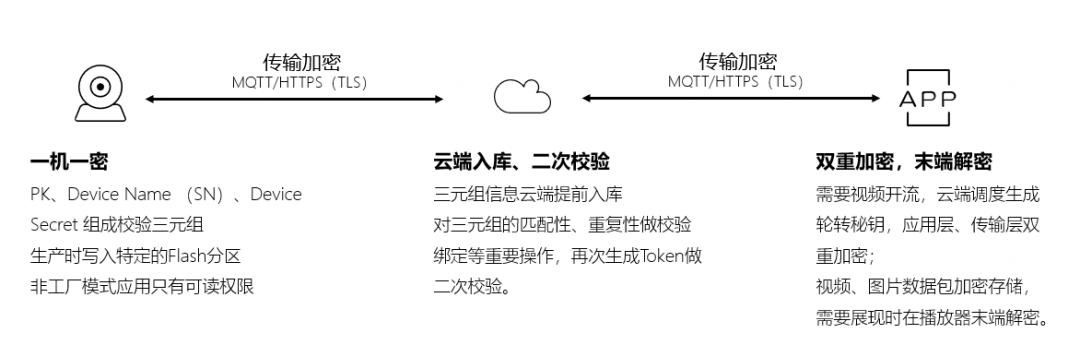 智能家居设备会“偷听”？专家提醒慎购“白牌”产品