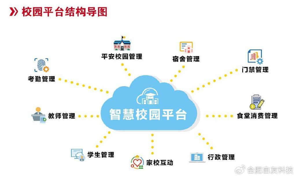 智慧校园系统的开发与应用对职业发展的影响
