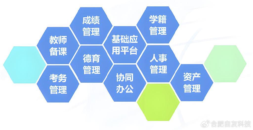 智慧校园系统的开发与应用对职业发展的影响