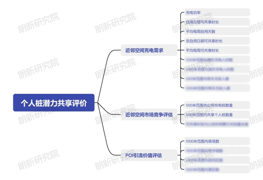 广东新政激活“私桩共享”，充电运营商如何精准锁定高价值共享资源？