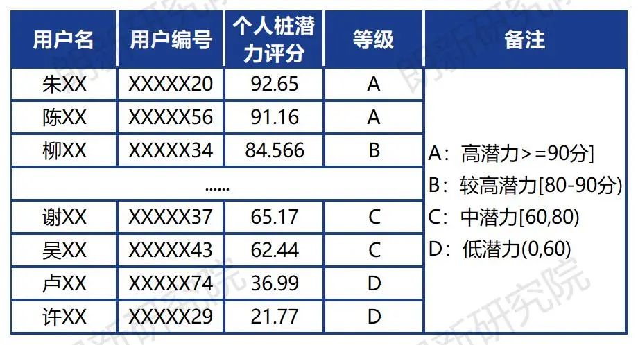 广东新政激活“私桩共享”，充电运营商如何精准锁定高价值共享资源？