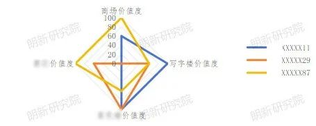 广东新政激活“私桩共享”，充电运营商如何精准锁定高价值共享资源？
