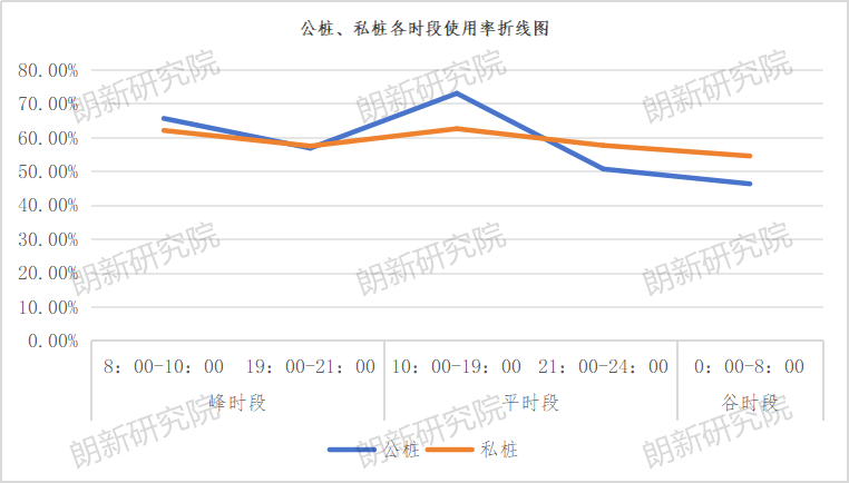 广东新政激活“私桩共享”，充电运营商如何精准锁定高价值共享资源？