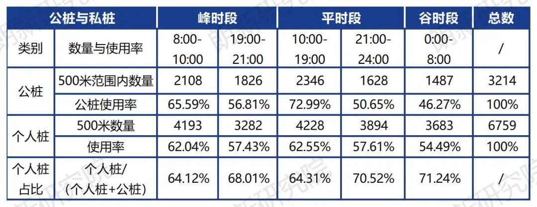 广东新政激活“私桩共享”，充电运营商如何精准锁定高价值共享资源？