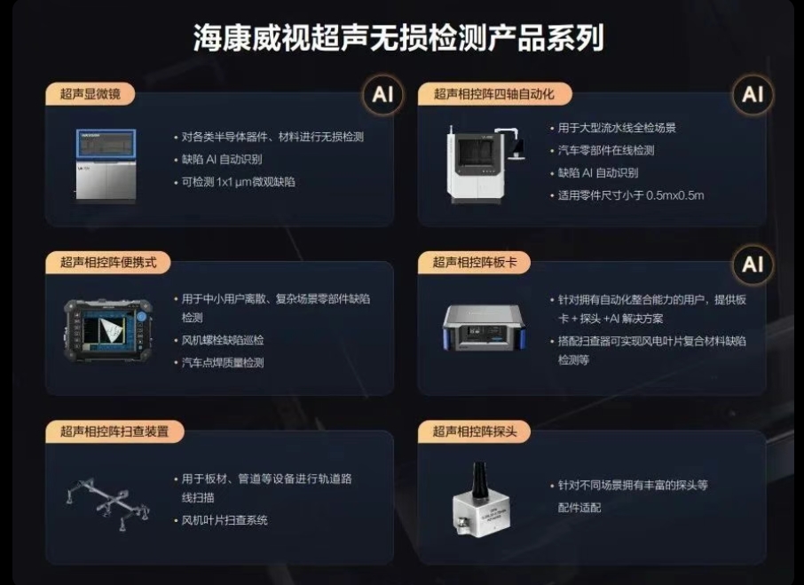 给精密零部件做“B超”，海康威视全新推出超声无损检测系列产品