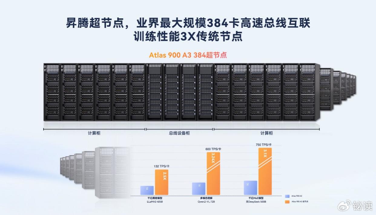 鲲鹏昇腾开发者大会2025 打造AI开发“新基座”