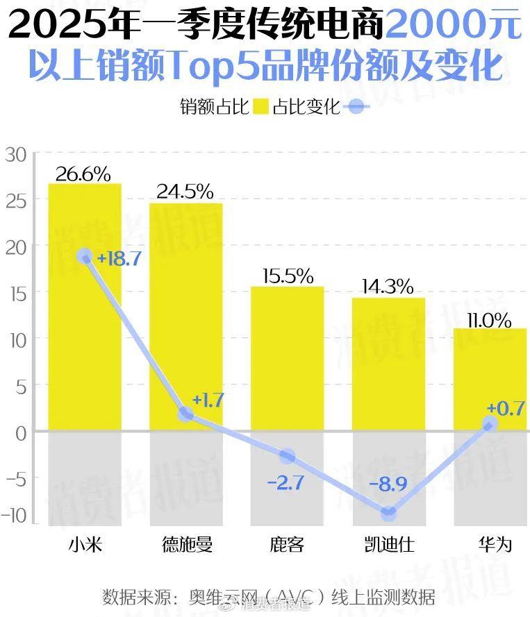 618快到了，智能门锁要怎么买？