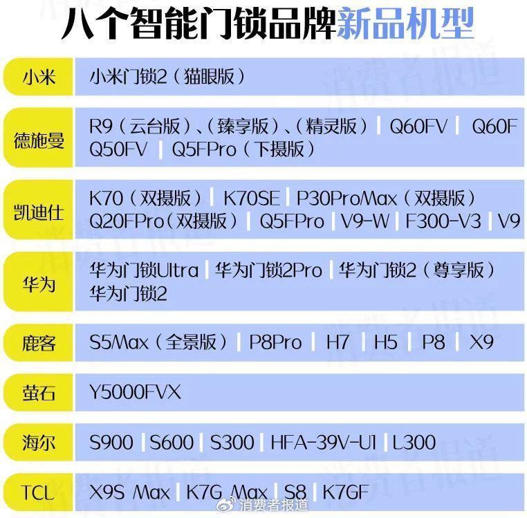 618快到了，智能门锁要怎么买？