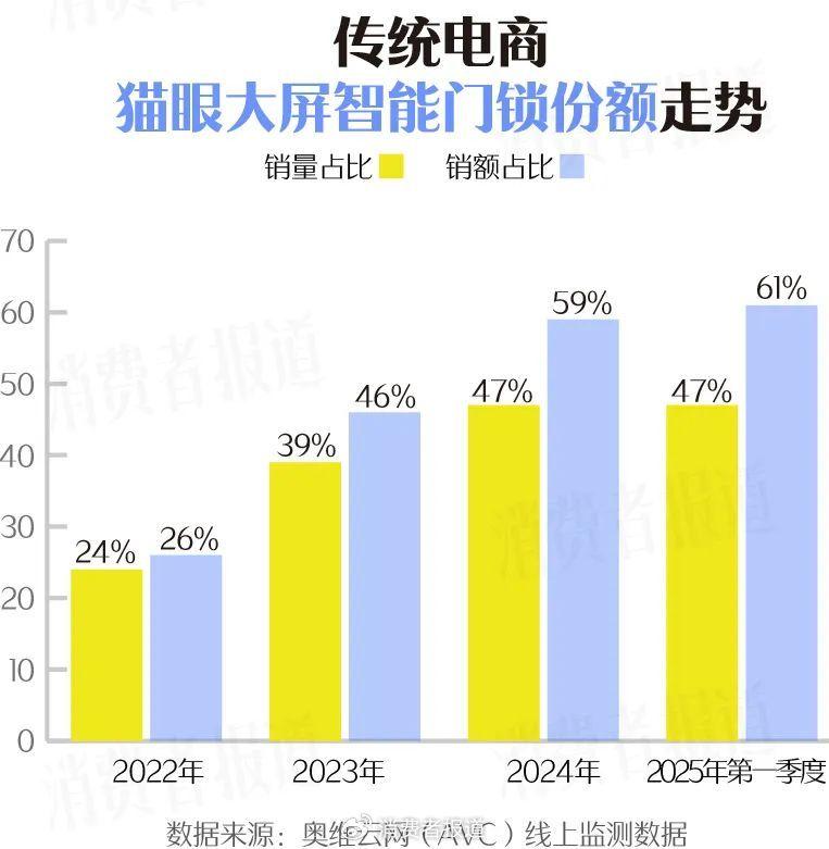 618快到了，智能门锁要怎么买？