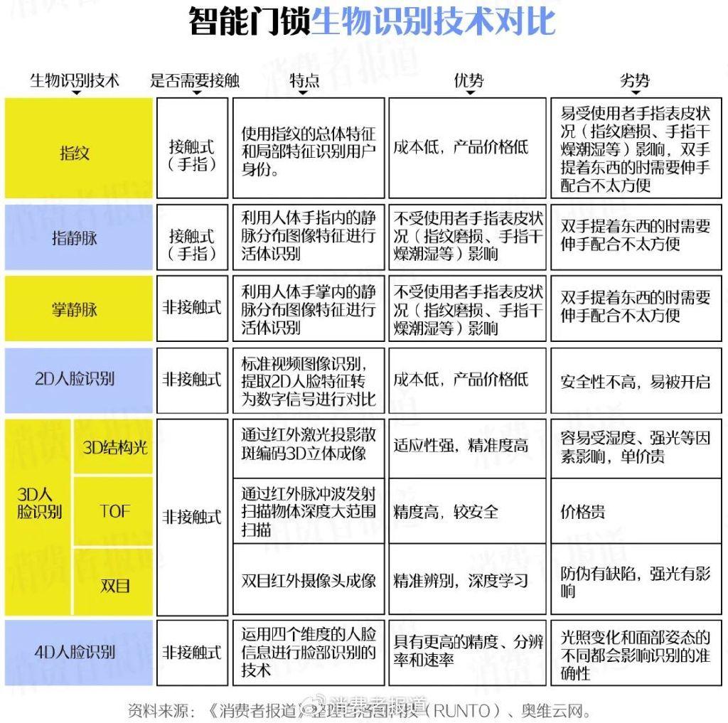 618快到了，智能门锁要怎么买？