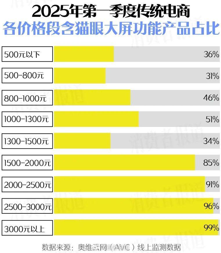 618快到了，智能门锁要怎么买？
