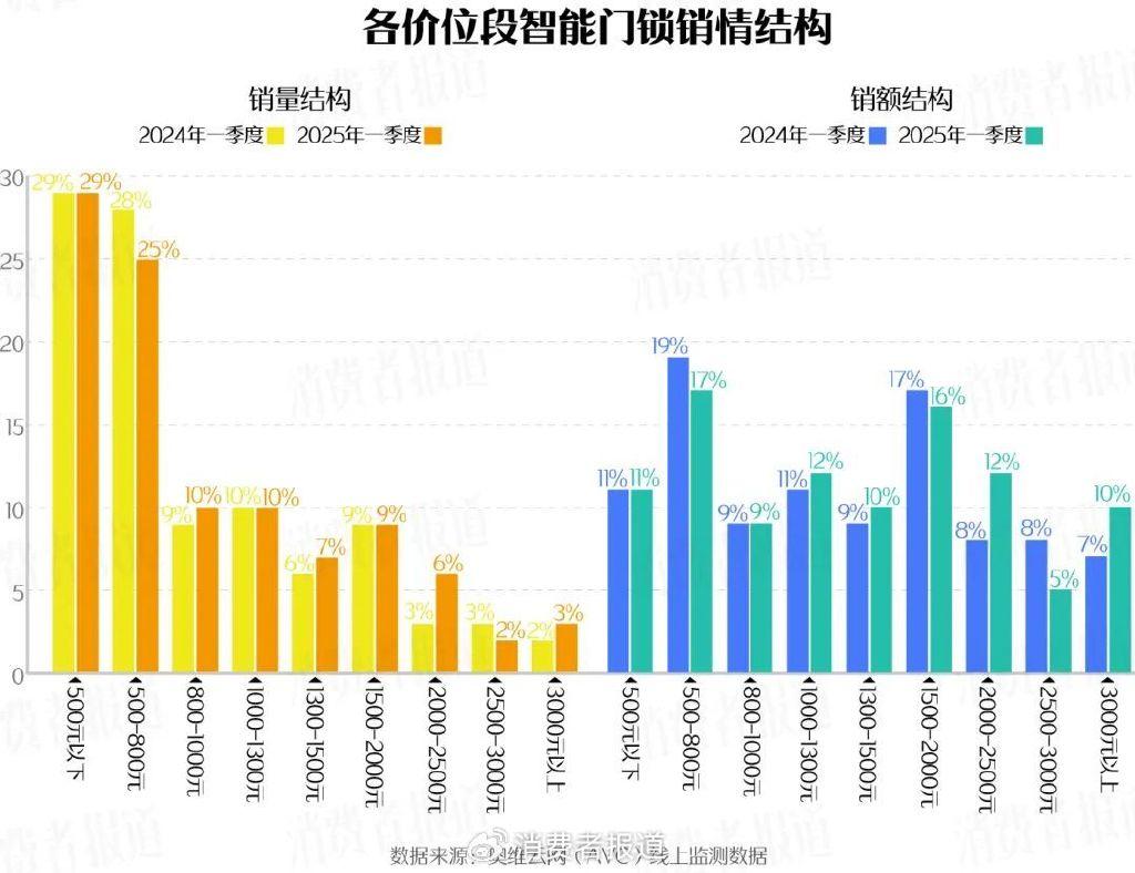 618快到了，智能门锁要怎么买？