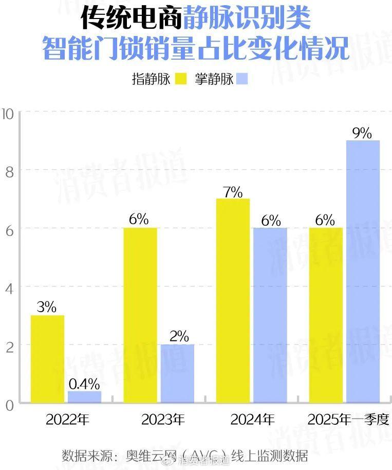 618快到了，智能门锁要怎么买？