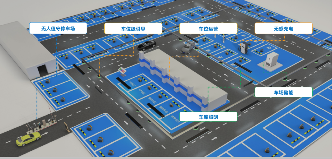 精细运营+绿色节能 —— 新一代绿色智慧停车迈向产业升级新拐点