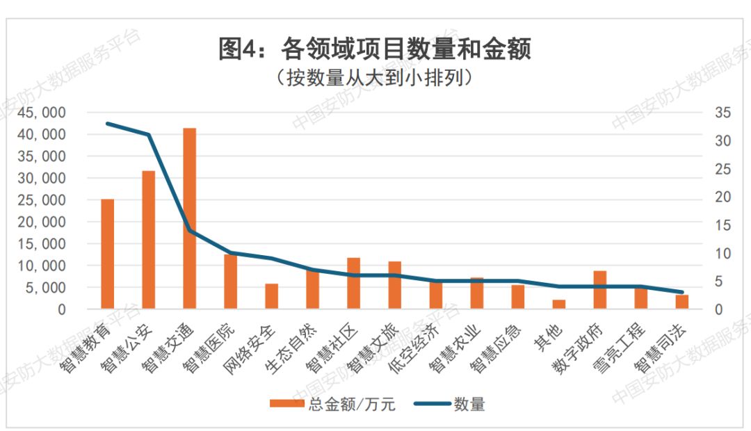 18.68亿安防项目开抢！7月冲刺，这些安防赛道在狂飙丨招标周报  