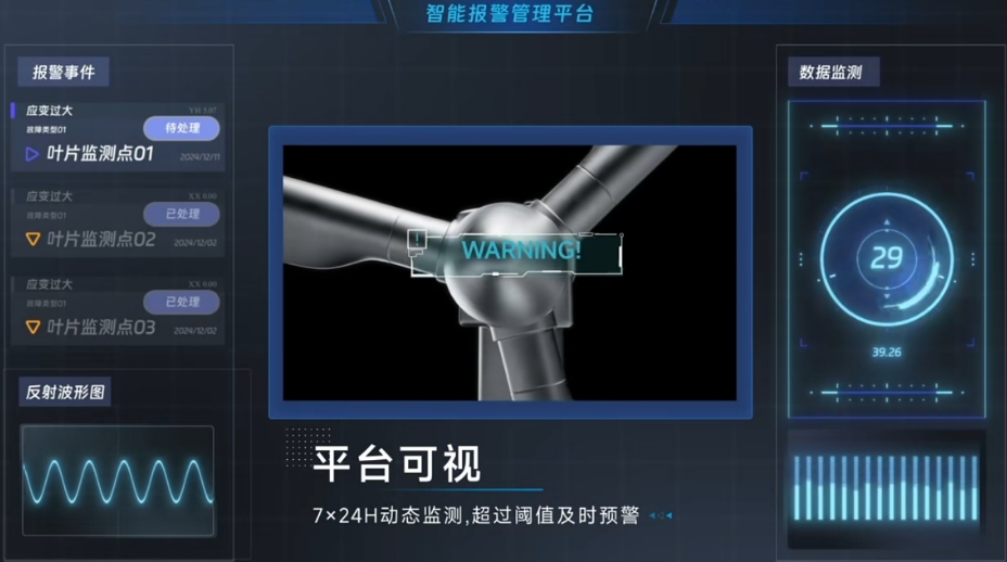 “一机多搭”，海康威视推出为设施健康把脉的“综合诊疗医生”